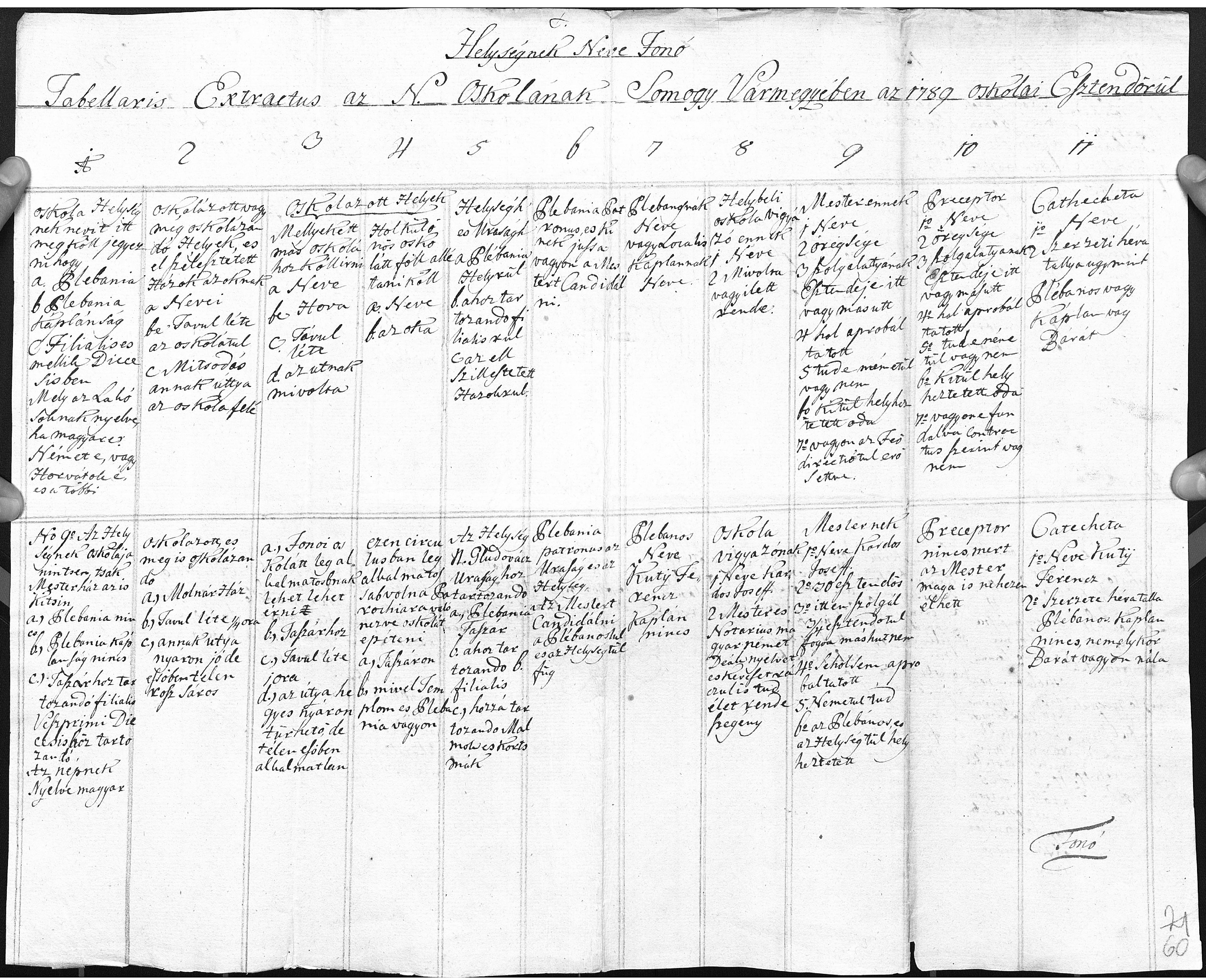 MNL SML IV 1 h Conscriptio scolarum - Igali járás 1789