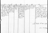 MNL SML IV. 1. h. Conscriptio scolarum - Kaposvári járás 1789