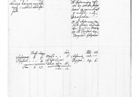 MNL SML IV. 1. h. Conscriptio scolarum - Szigetvári járás 1789