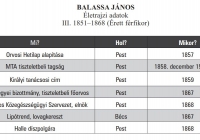 Balassa János életrajzi adatai III/1. 1851-1868.